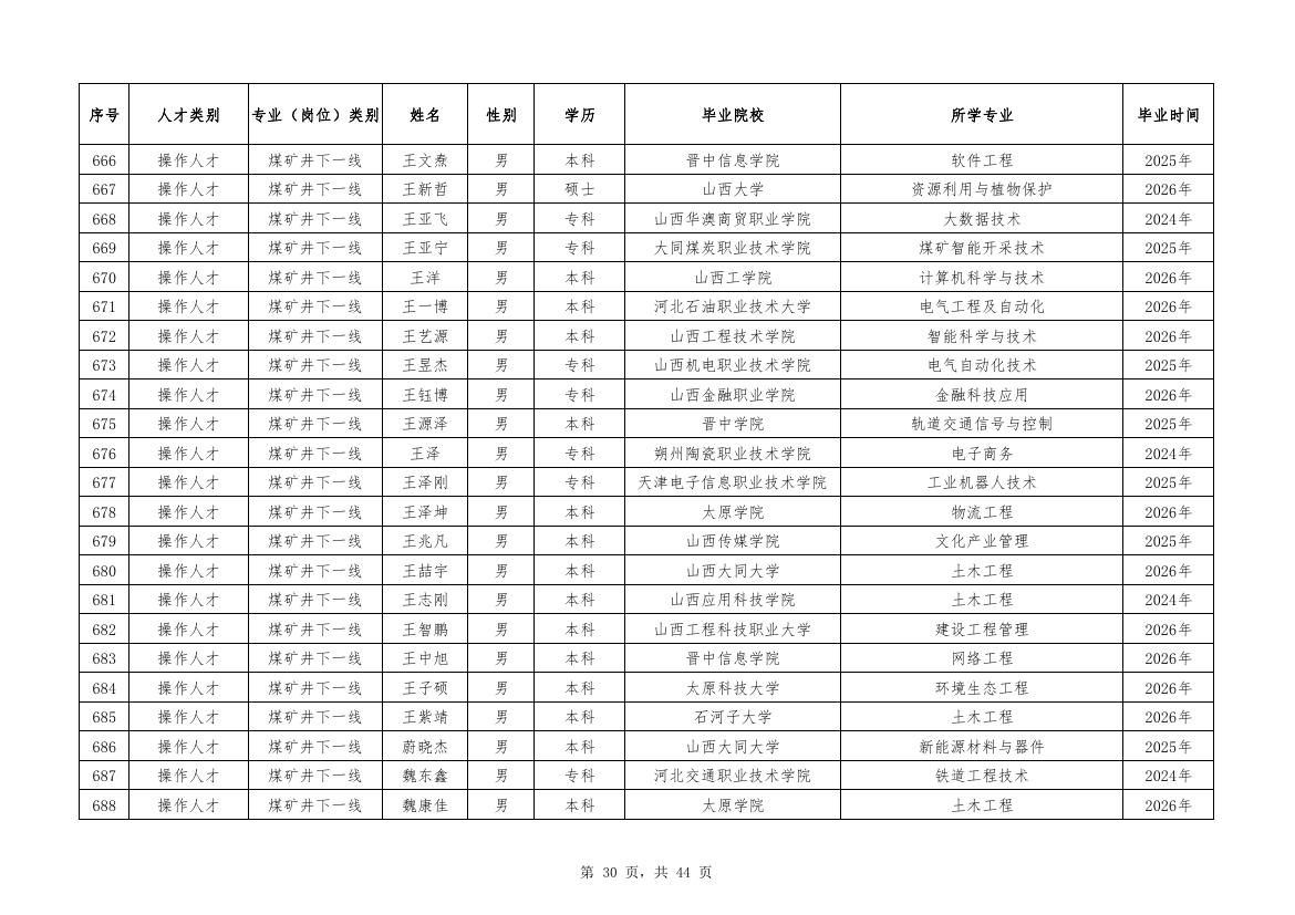潞安化工2026校招拟录用名单第30页